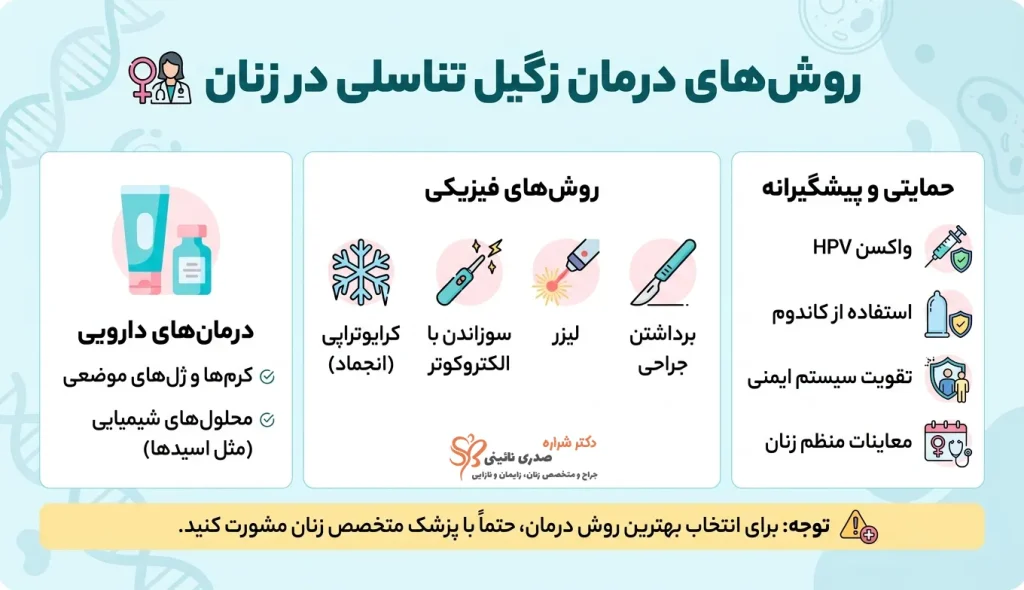 روش های درمان زگیل تناسلی زنان