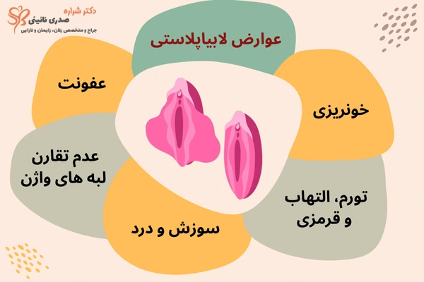 عوارض عمل لابیاپلاستی