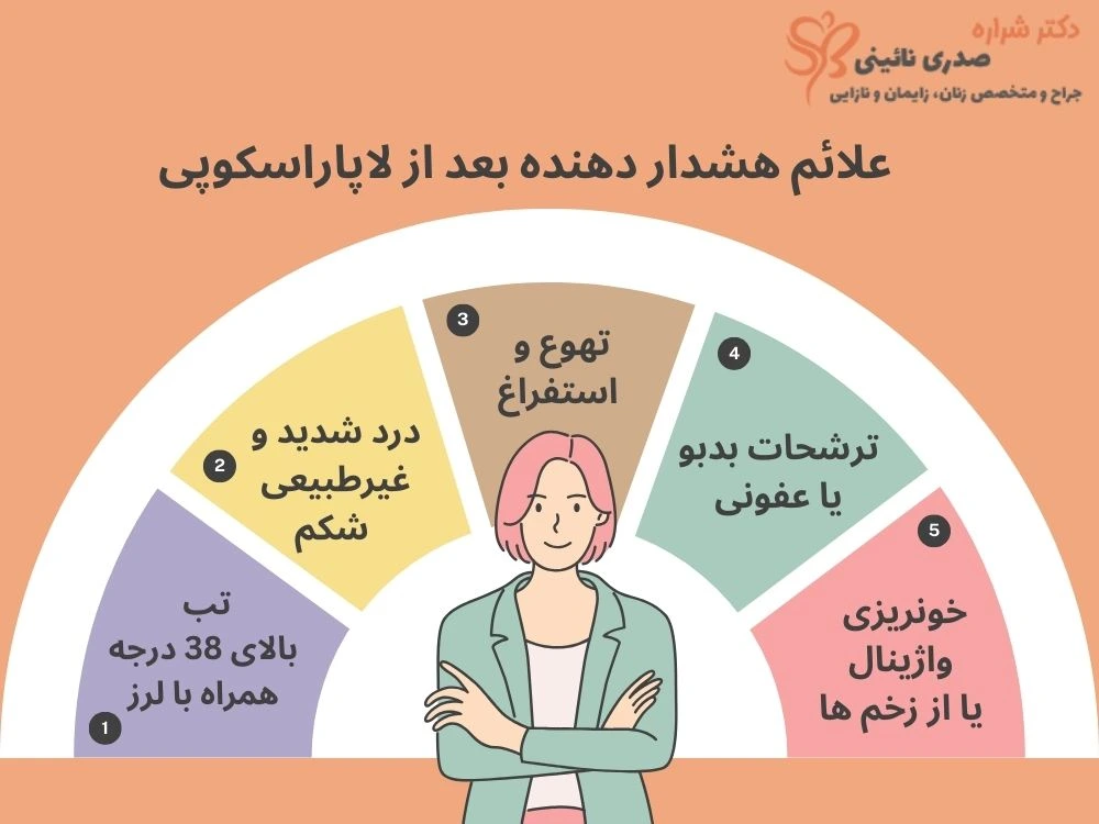علائم خطرناک بعد از لاپاراسکوپی